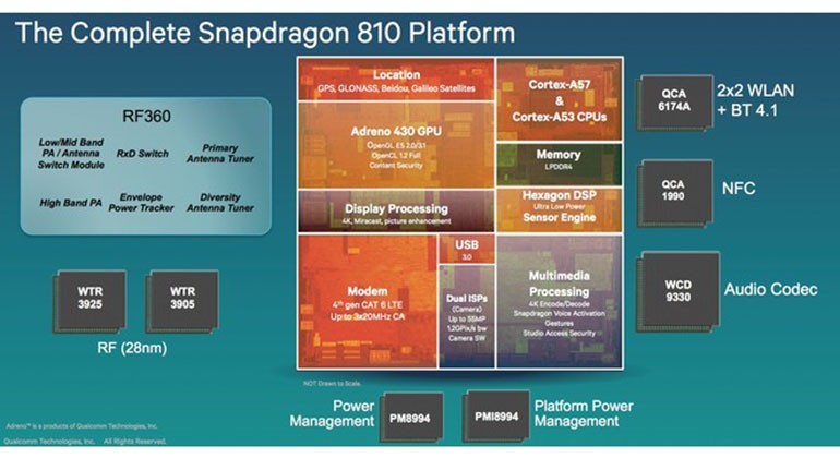 snapdragon-810-gecikecek-diye-dedikodularin-arkasi-kesilmiyor-770x420.jpg