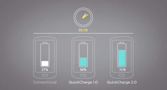 Nexus 6P’de Hızlı Şarj Problemi Yaşanıyor !