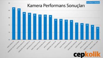 z5 kamera test sonuçları