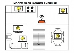 modem-konumu-300x215.jpg