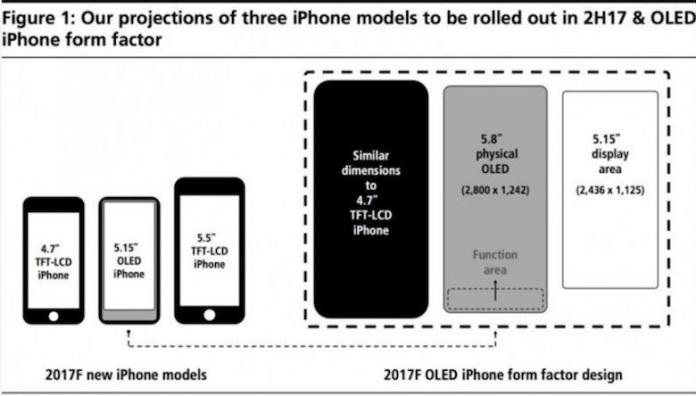 iPhone home tusu degisiyor iPhone home tusu degisiyor