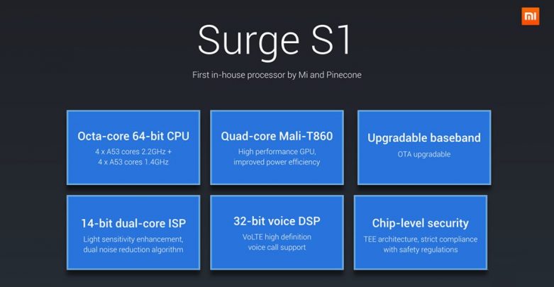 Xiaomi-Surge-S1-e1488646765141.jpg