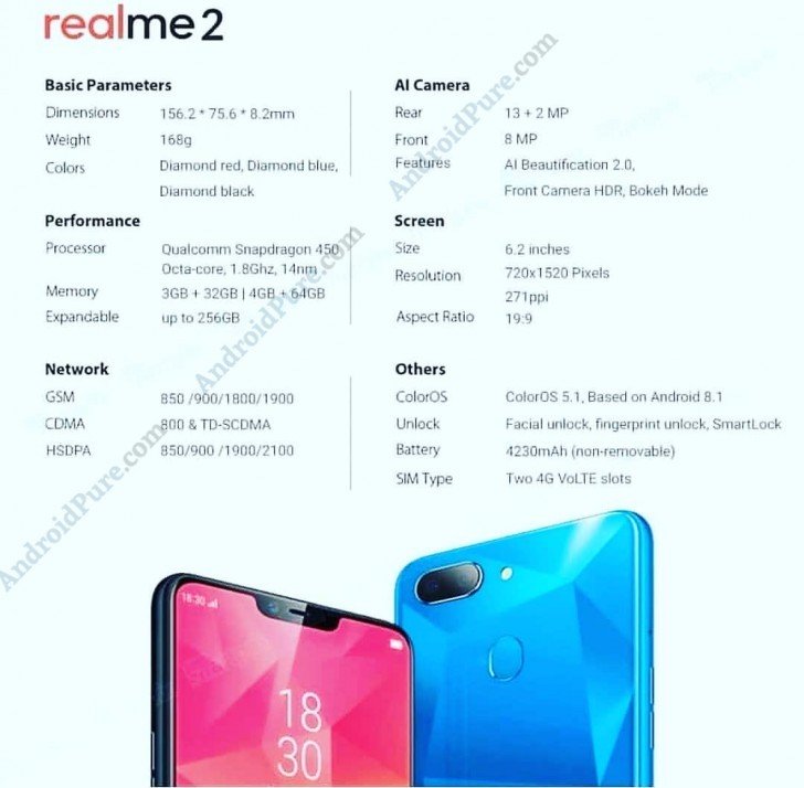 Oppo Realme 2