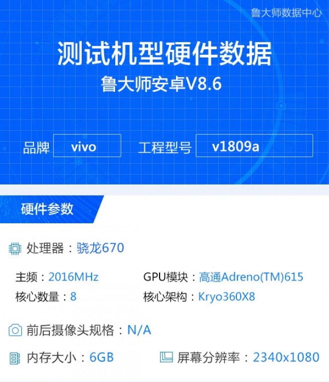 Vivo X23