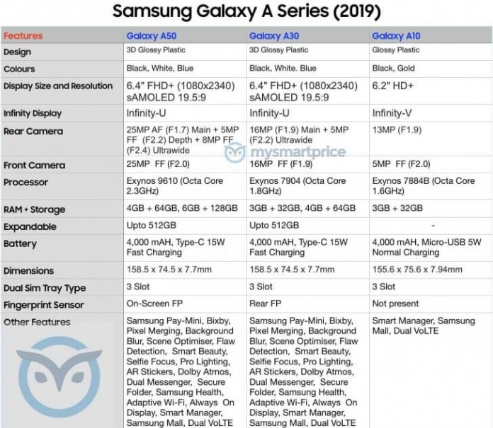 samsung a50 ki kimat