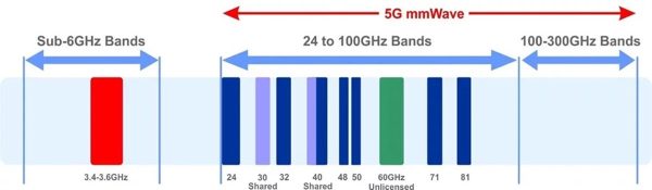 MediaTek 2020'de Gelecek Olan Yonga Setini Tanıttı!