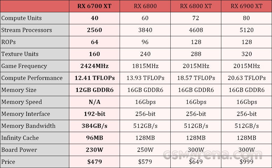 Amd 6800 характеристики. RX 6700 XT TFLOPS. 6700xt терафлопс. 6700 XT GPU Z. Radeon RX 6700 XT GPU Z.