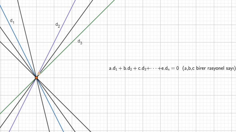 analitik geometri formülleri