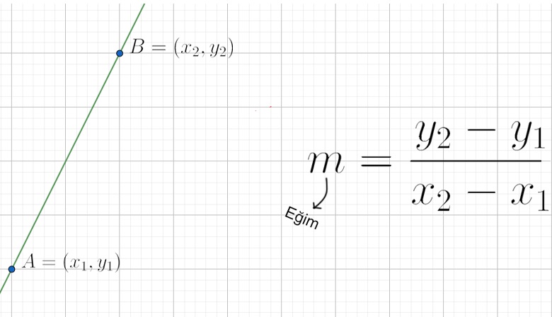 analitik geometri formülleri