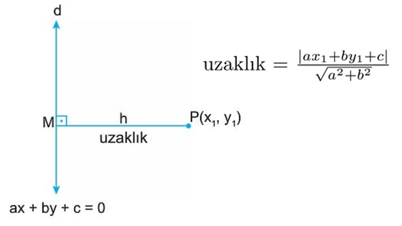 analitik geometri formülleri