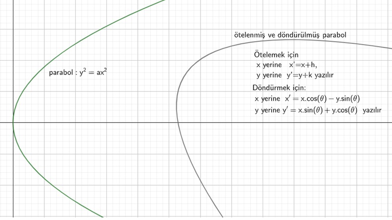 analitik geometri formülleri