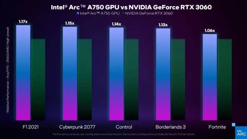 ARC A750