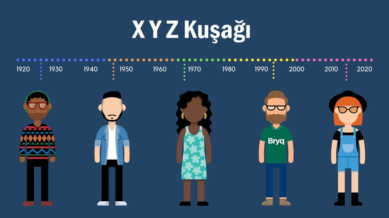 X Y Z Ku a Nedir Ku aklar n Y llar Ve zellikleri Nedir Cepkolik