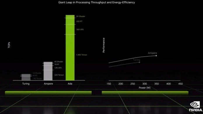 nvidia-rtx-4090